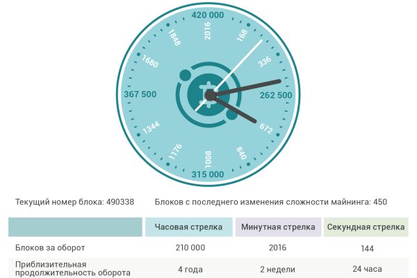 Как зарегистрироваться на сайте кракен