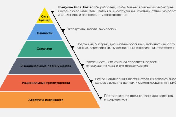 Кракен сайт регистрация